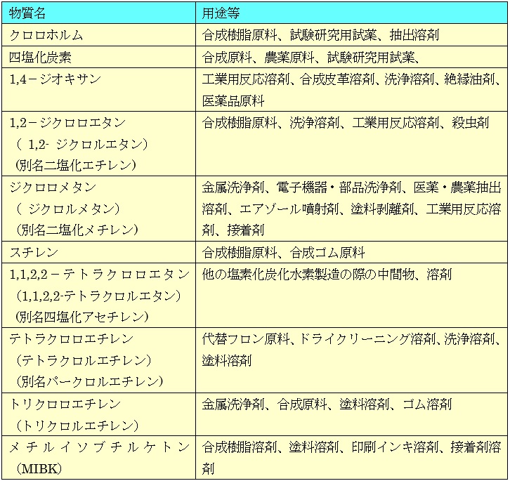 一覧 特定 化学 物質