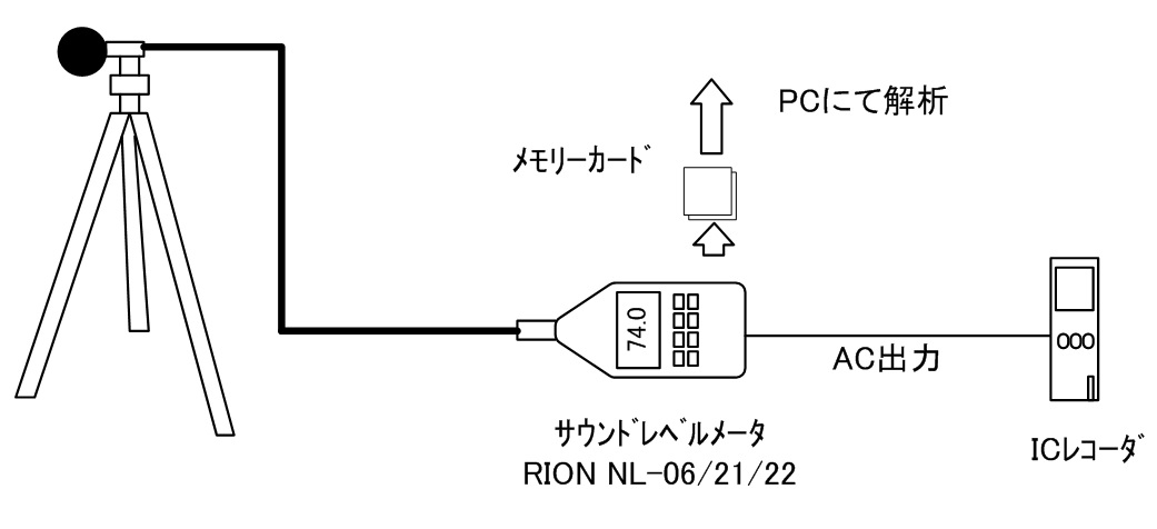 ブログ　動物騒音1.jpg