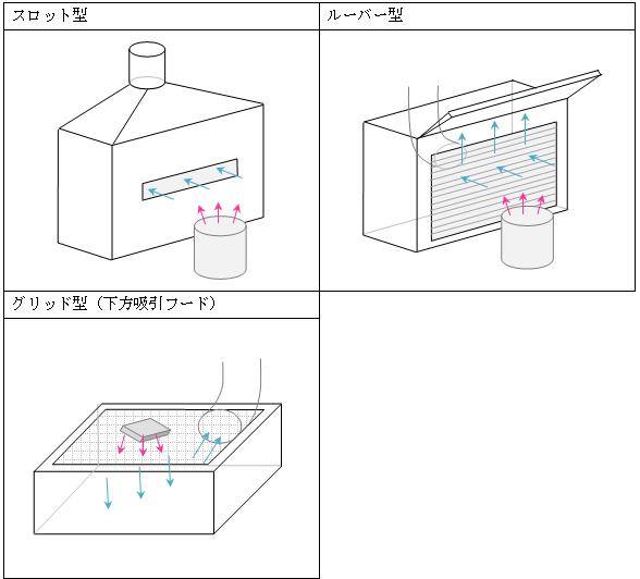 外付け式