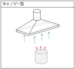 レシーバー式