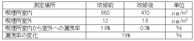 ニコチン濃度測定