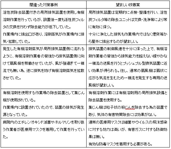 TCC の紹介: 正しく行う方法 (例付き)